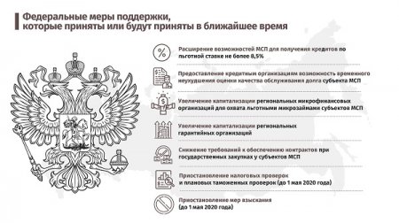 Порядок работы организаций Нижегородской области с 30 марта по 3 апреля