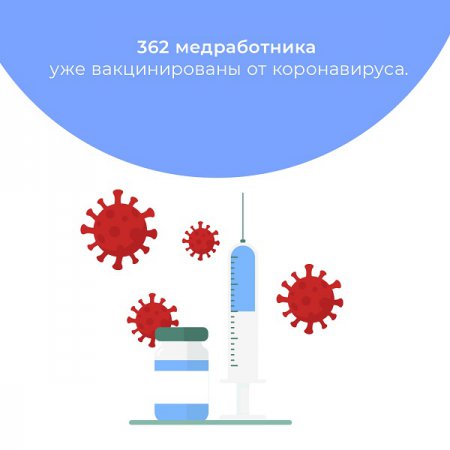 Глеб Никитин: «362 медицинских работника уже вакцинированы от новой коронавирусной инфекции»